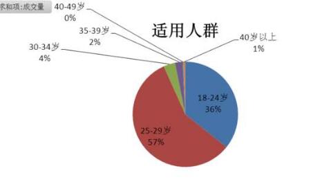 券市场分析论!股票价值理论!