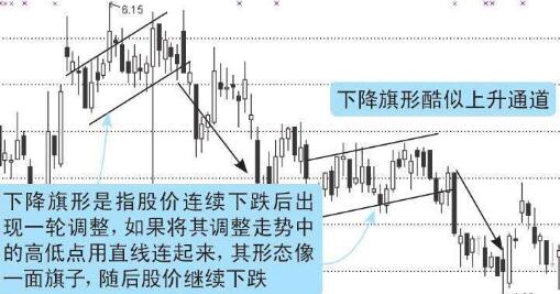 散户实用选​股技巧三招！运用估值法选股的七要诀！