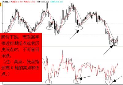 乖离率选股的运用技巧!漫谈选股!