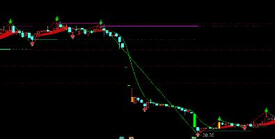通达信突破锅顶主图指标公式!通达信快抢筹码主图指标公式!