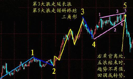 MACD​三+三理论的高抛低吸法则!“出人头地”与“飞蛾扑火”战法的实战解析！