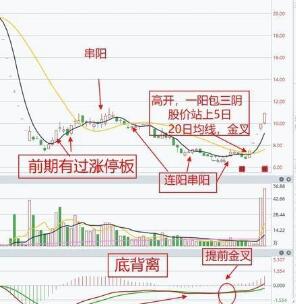 教你几招
!“釜底抽薪”选股法!