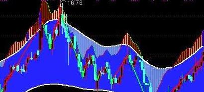 通达信阻击龙头主图指标公式!通达信红马抓涨停防开板指标公式!