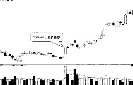 涨停交易​是什么意思？涨停交易如何进行？沪深指数都有那些？沪深指数分析作用？