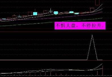 通达信快买快卖CCI指标公式！通达信柱状换手率指标公式！