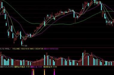 独特性强势主力选股指标公式！通达信黑马线趋势指标公式！