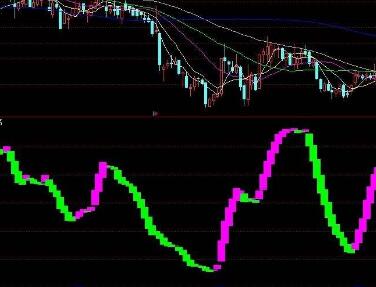 通达信抄底筹码主图指标公式！通达信红花惊现选股指标公式！