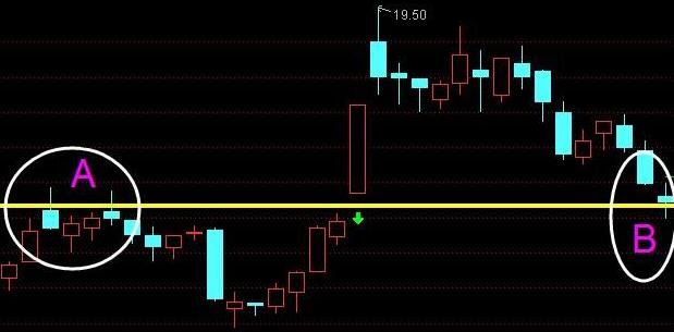 通达信起死回生选股指标公式！通达信马上买选股指标公式！