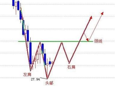 短线择股三要领：量指标均线！发现将进入主升浪的牛股的绝招!