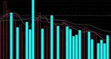 谈技术指标选股要诀！利用周线金叉捉“牛”股！