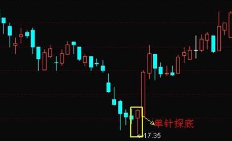 “单针探底”现象探析(实战) ！绝胜K线战法之旭日东升(K线实战)