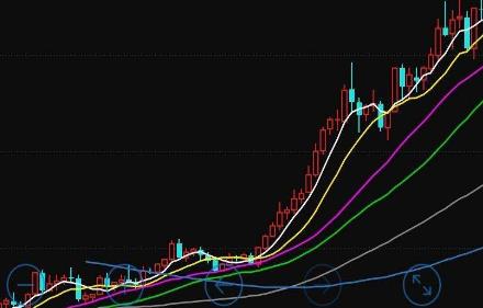 关于MACD隐藏奥秘的相关分析！股票macd平飞战法的实战应用分析！