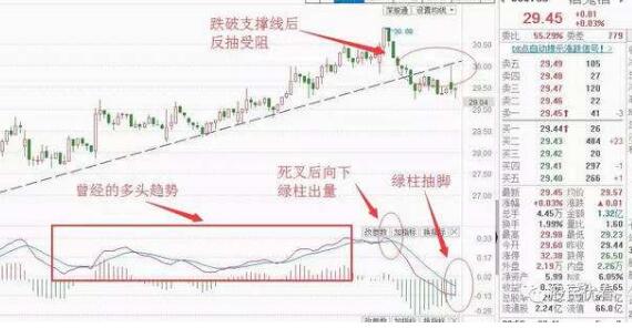 股票MACD做T的实战运用要点！关于macd多周期看盘的意义讲解！