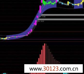 通达信套牢盘改指标公式！通达信超好买卖点主图指标公式！