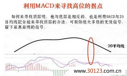 细致梳理下macd的准确使用！macd指标核心作用的相关知识讲解！