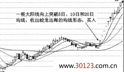 “蛟龙回头”形态的特征及实战分析！股票阴孕十字线的实战K线图解！