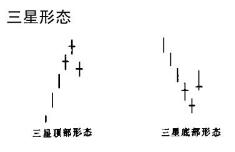 运用macd捕捉买卖点的实战分享！“三星点火”战法的技术要点及形态介绍！