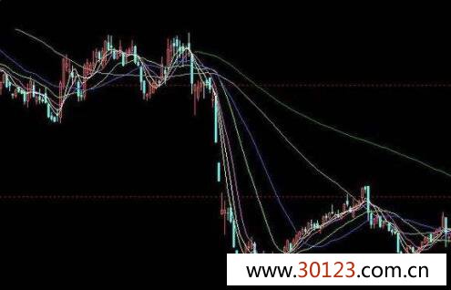 到底是什么决定了股票的涨跌？股票涨跌原理