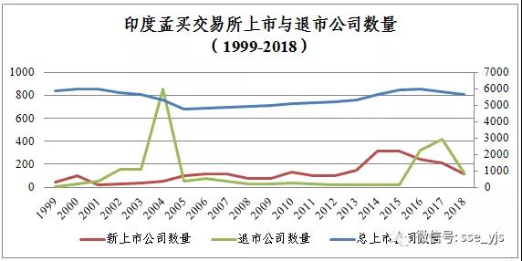 印度股票退市制度研究