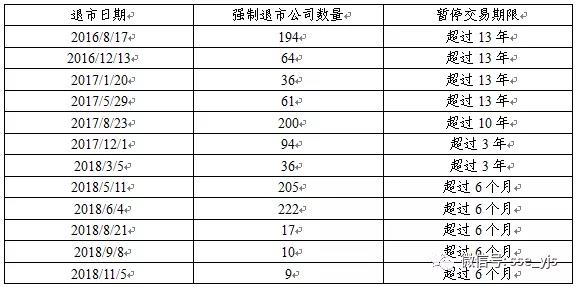 印度股票退市制度研究