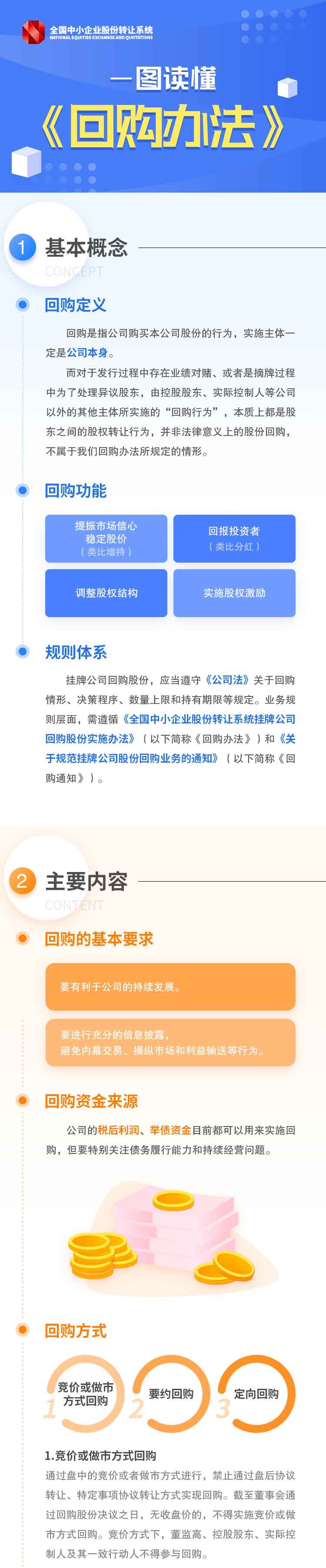 有空就来学一点之“一图读懂《回购办法》”