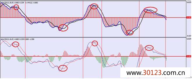 macd金叉是什么,macd金叉图解