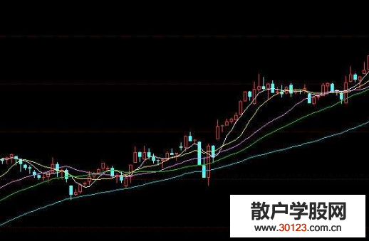 短线股票的形态指标有哪些？可以从哪几个方面理解呢？