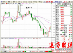 股票投资135战法：落井下石