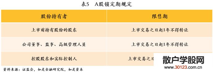 股票基础知识中国式企业IPO：科创板、香港主板、纳斯达克全对比