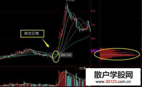 股票基础知识怎样更好的选出强势股? 强势股特征解析