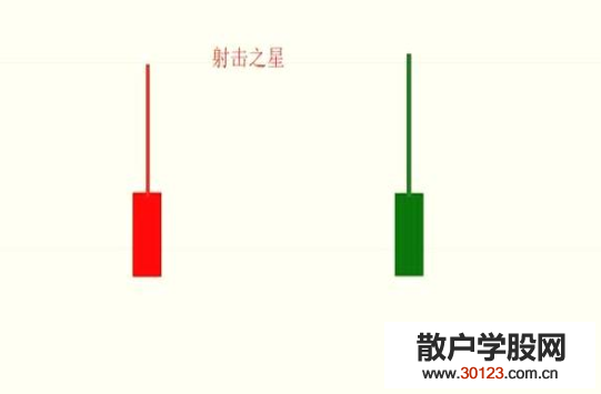 股票基础知识k线口诀表分享，具体情况是怎样的？