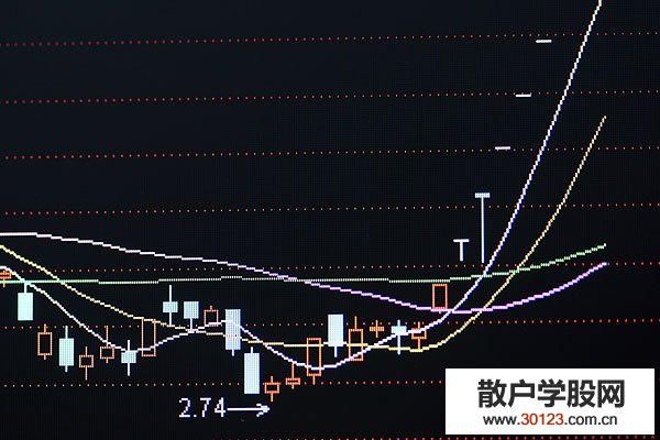 股票基础知识k线顺口溜图解，帮你了解k线形态