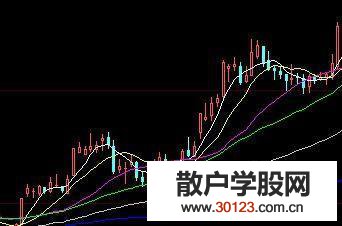 股票基础知识k线顺口溜图解，帮你了解k线形态