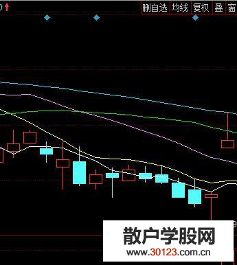 股票基础知识k线顺口溜图解，帮你了解k线形态