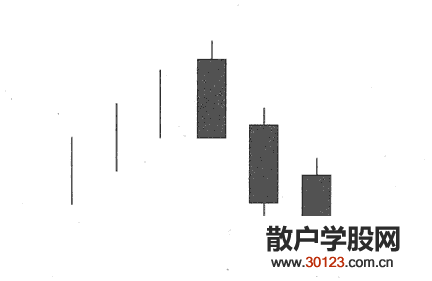 股票投资k线图的93个卖出形态之前十个形态分析，操作策略是什么？