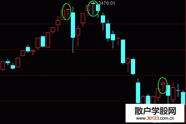 股票基础知识蜻蜓线是什么意思?要如何操作?