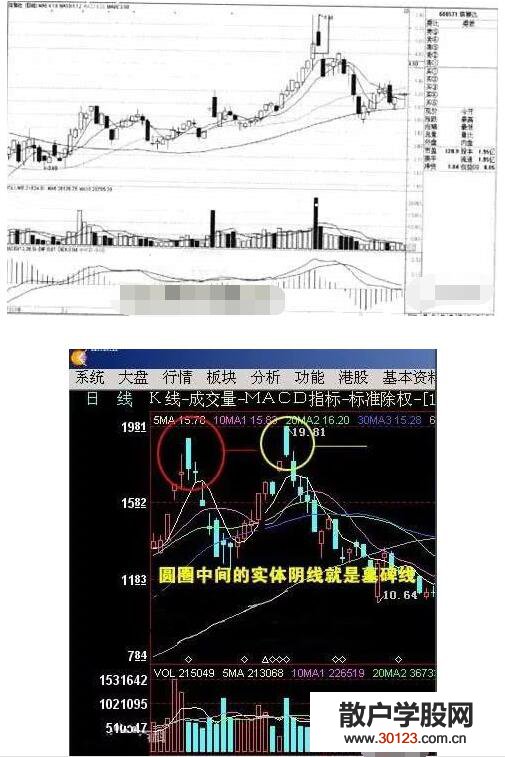 股票基础知识高位墓碑线洗盘案例分享，操作策略是什么？