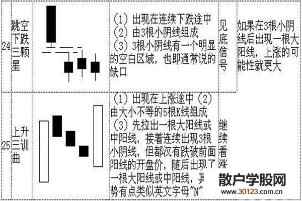 股票投资k线72口诀图解，看完一定能学会！