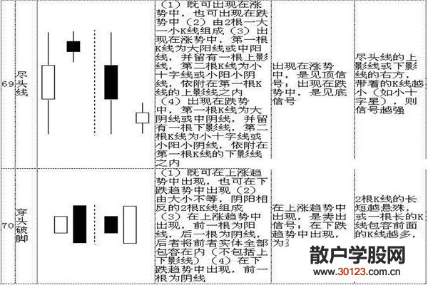 股票投资k线72口诀图解，看完一定能学会！