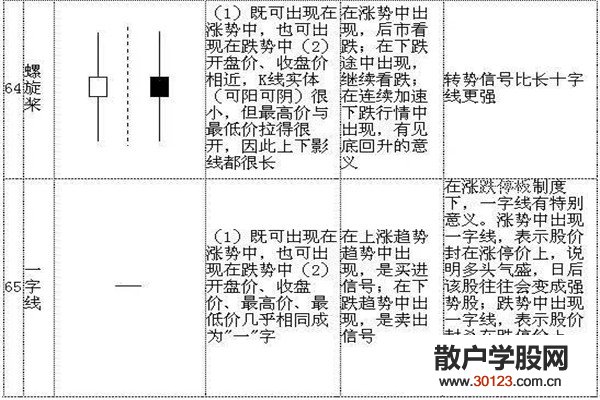 股票投资k线72口诀图解，看完一定能学会！