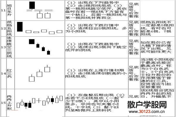 股票投资k线72口诀图解，看完一定能学会！