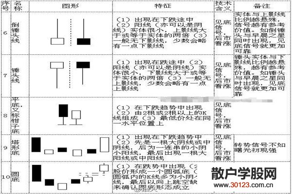 股票投资k线72口诀图解，看完一定能学会！