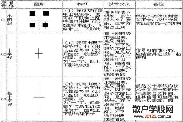 股票投资k线72口诀图解，看完一定能学会！