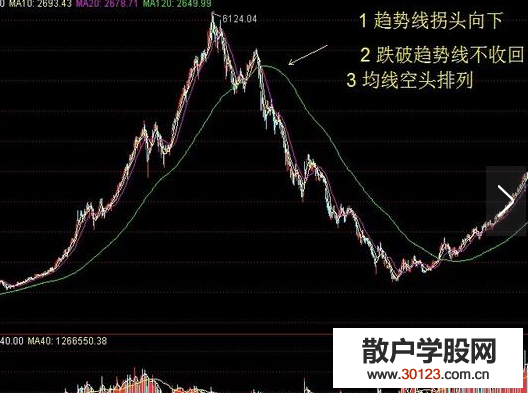 股票投资牛熊分界线120怎么看？散户应当如何操作？