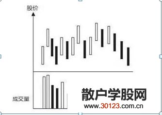 股票基础知识怎么判断主力洗盘?如何在洗盘结束点找买点?