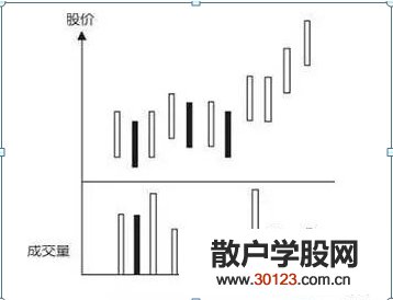 股票基础知识怎么判断主力洗盘?如何在洗盘结束点找买点?