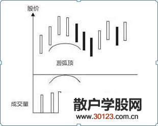 股票基础知识怎么判断主力洗盘?如何在洗盘结束点找买点?