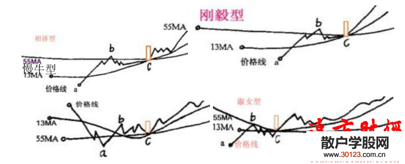 股票基础知识135战法：红衣侠女