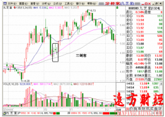 股票基础知识135战法：三剑客