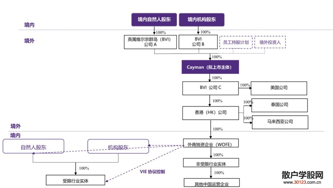 股票基础知识致同：红筹架构拆除回境内上市跨境税务合规问题探讨